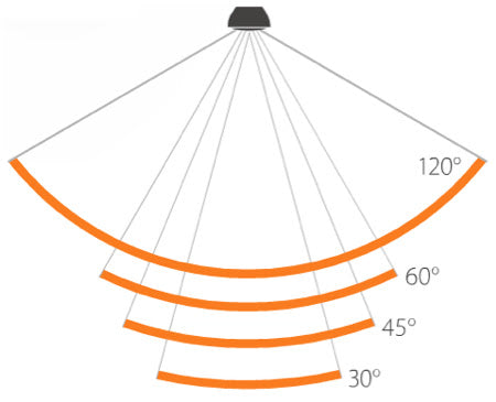 Différents angles d'éclairage des sources lumineuses