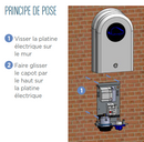 Borne électrique 1 prise 16A NF ou 32A jusqu'à 22KW triphasé