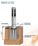 Borne électrique 2 prise 16A NF ou 32A jusqu'à 22KW triphasé 4