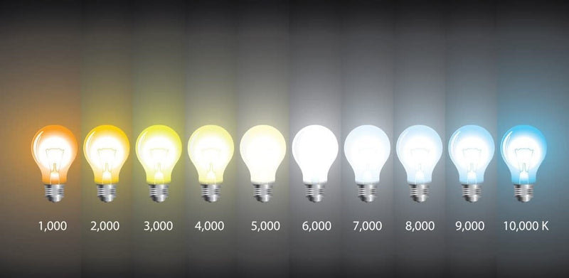 Température couleur éclairage LED kelvin